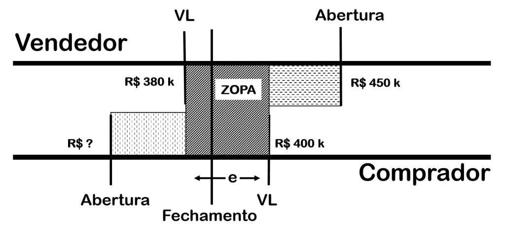 ZOPA