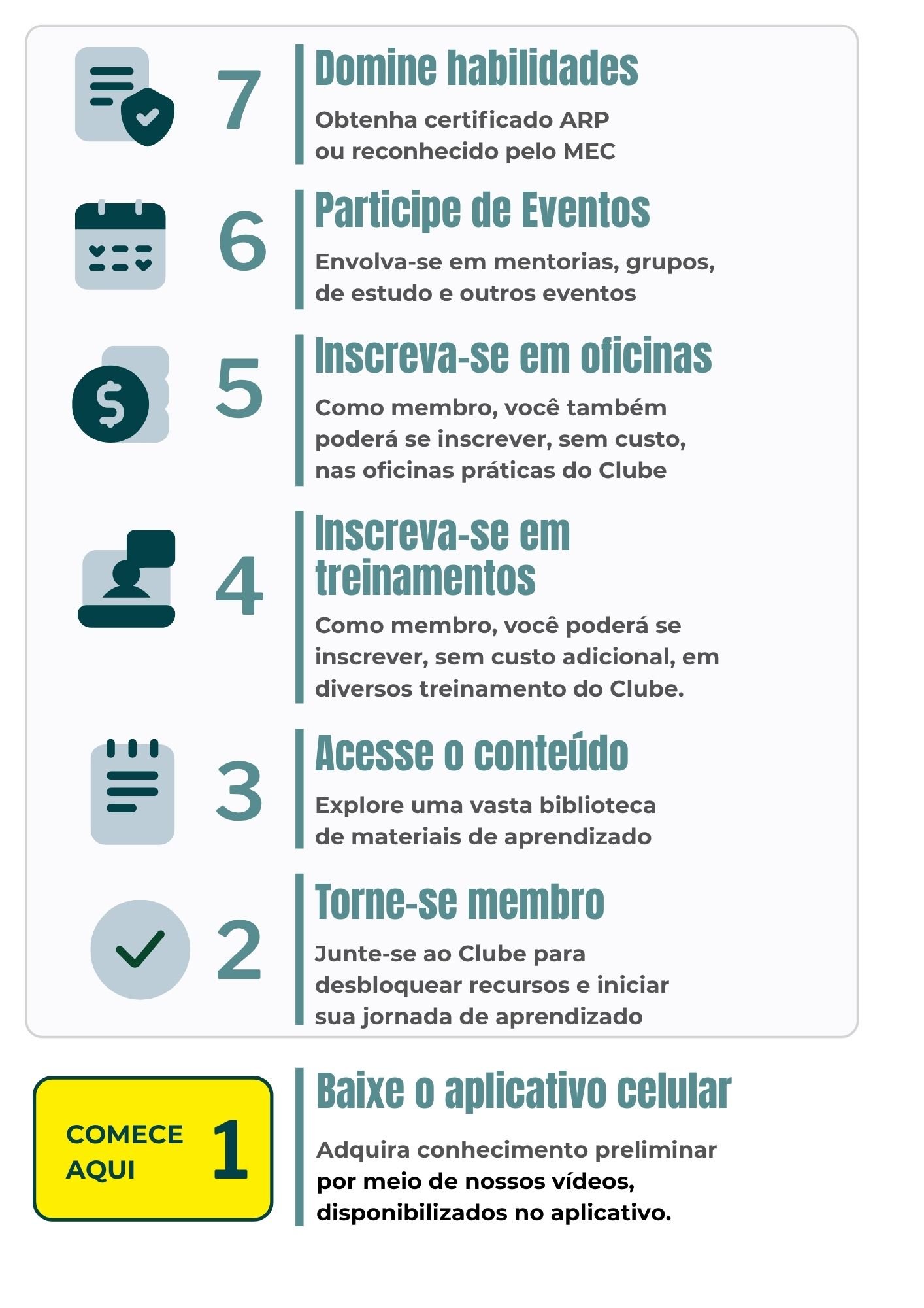 Comece aqui | Clube de Negociadores